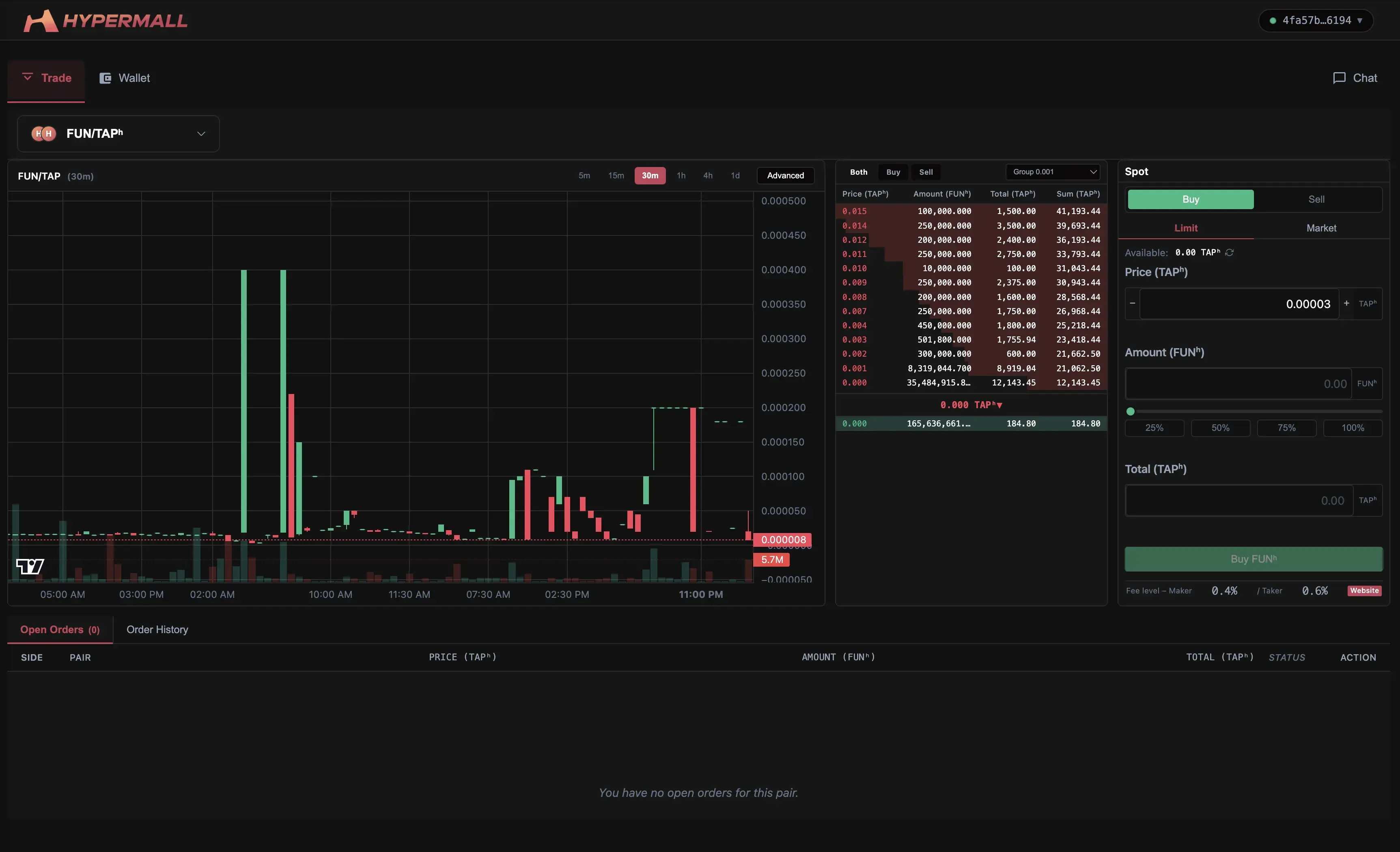 HyperMall P2P project preview